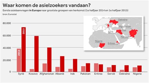 Kaart van conflictgebieden waar vluchtelingen vandaan komen