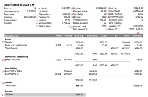 illustratie van een salarisstrook met daarop verschillende kostenposten zoals pensioen en arbeidsongeschiktheid