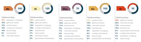 infographic die de tijdsbesteding en kosten van een preekbeurt vergelijkt met andere professionele diensten