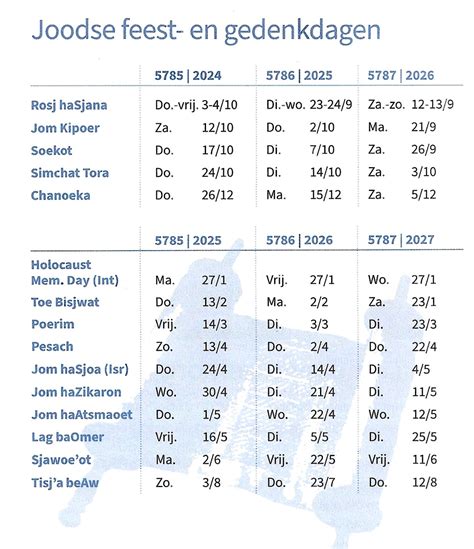 Afbeelding van een oude Joodse kalender met de feesten, inclusief Pinksteren