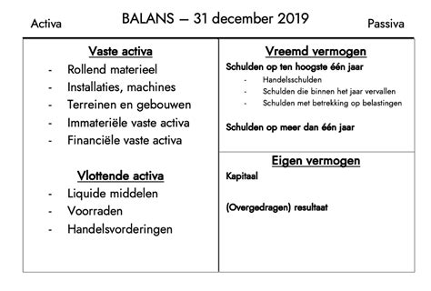 schema van de waarderingsmethoden voor verschillende soorten activa binnen de PKN