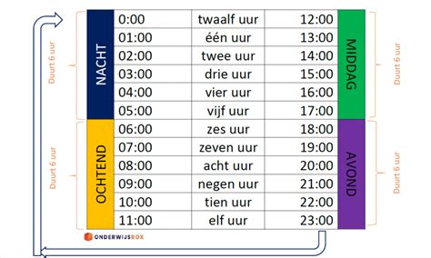 Schema van de Preektocht met tijden en locaties