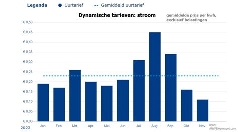 Grafiek die de ontwikkeling van het aantal leden en doopleden van de GGiN weergeeft over de afgelopen jaren, met nadruk op de daling in 2023.