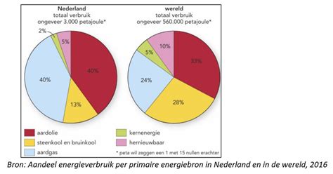 Vergelijking van het ledental en het aandeel doopleden van de GG in 2024 en 2010.