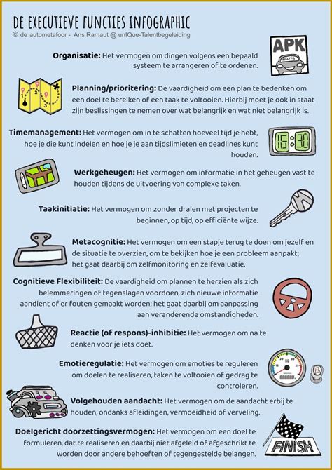 Infographic met Bijbelse functies