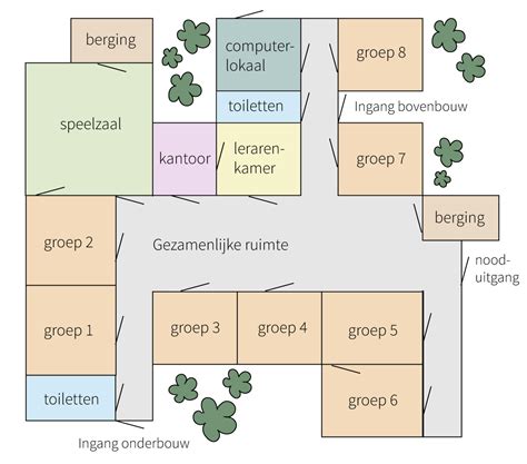 Plattegrond van basisschool De Wissel met de verschillende leerpleinen en speelruimtes.