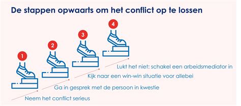diagram dat de kerkelijke weg van conflictresolutie illustreert