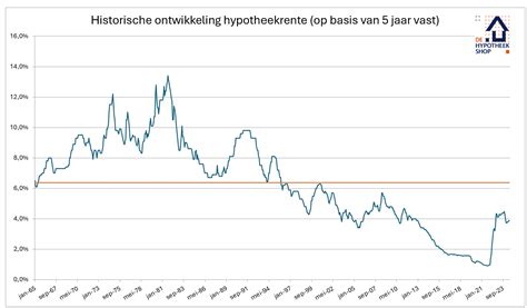 Grafiek met de historische ontwikkeling van het leerlingenaantal op Basisschool De Torenberg van 2022-2023 tot 2024-2025.
