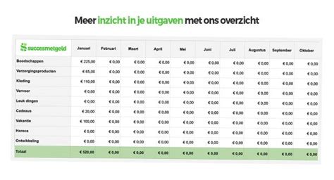 Grafiek met begroting van ontvangsten en uitgaven van de diaconie