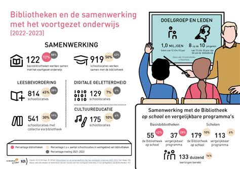 Infographic die de samenwerking tussen scholen en bedrijven in het techniekonderwijs weergeeft.