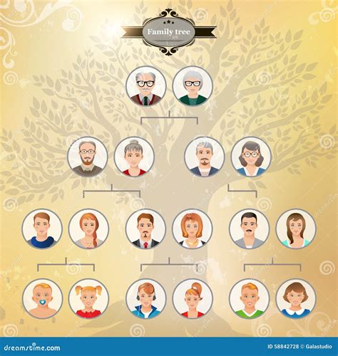 Genealogische boom van de familie Aangeenbrug met focus op de vroege generaties in Leiden.