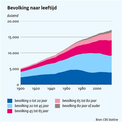 Grafiek die de ontwikkeling van het aantal vrouwelijke leden van de SGP weergeeft