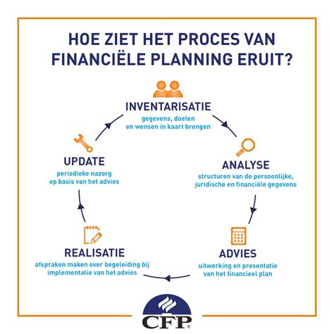 Diagram dat de flow van financiële middelen en ondersteuning aan hulpbehoevende kerken binnen de PKN weergeeft