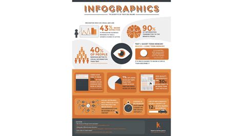 Infographic over kerkelijke reorganisatieprocessen