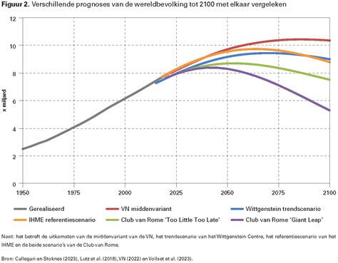 Grafiek die de groei van bijzonder onderwijs in Nederland weergeeft