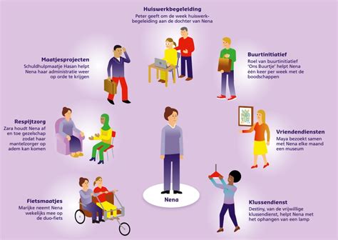 Infographic met verschillende vormen van hulp en ondersteuning die 'Nietalleen' biedt