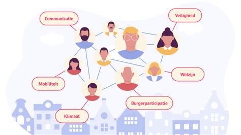 Illustratie van diverse pioniersplekken en gemeenschapsvorming.