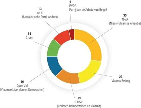 Samenstelling van het deputaatschap emeritikas