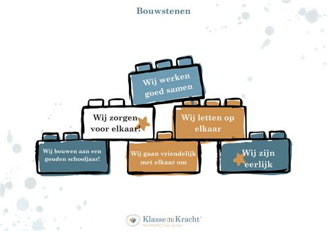 Infographic met de vijf bouwstenen: Gastvrij, Levendig, Aanbidding, Liefde, Samen, elk met een bijpassend icoon.