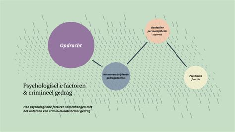Schema dat de mogelijke verbanden tussen prediking, psychologische factoren en depressie weergeeft.