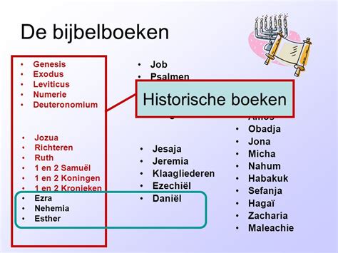 Illustratie van oude manuscripten en Bijbelboeken