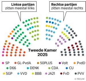 Een afbeelding die de verdeling van land toont met behulp van meetsnoeren, symbolisch voor Gods gave van een prachtig erfelijk bezit.