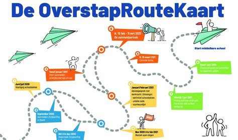 Infographic die de OverstapRoute visueel weergeeft