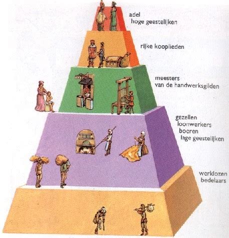 Infographic die de structuur van kerkelijke diaconale werkgroepen toont.