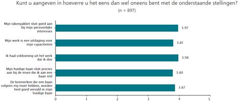 Een overzichtelijke grafiek die de verschillende stromingen binnen het orthodox-protestantisme weergeeft.