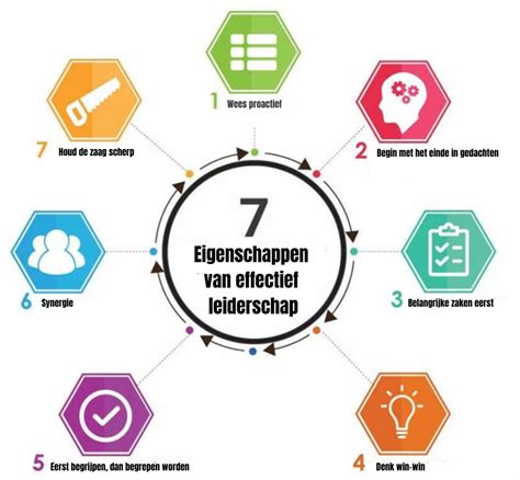 Infographic die de verschillende manieren van genezing illustreert
