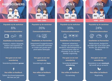 Infographic met een overzicht van de verschillende secties van de website voor beroepingsinformatie