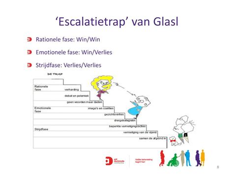 Illustratie die de escalatietrap van conflicten visualiseert
