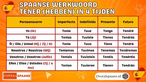 Infographic met de belangrijkste data en tijden van kerkdiensten