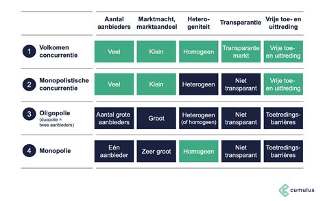 Een overzicht van de vier evangeliën met hun belangrijkste kenmerken.