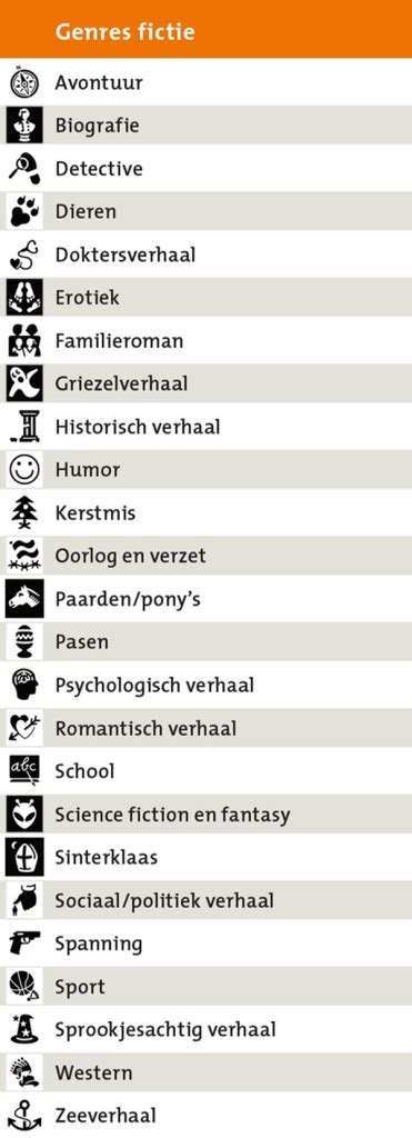 Infographic met de prijzen en genres van verschillende aangeboden boeken.
