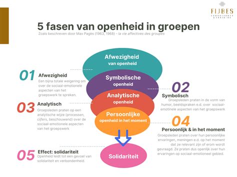 Architectonisch ontwerp van de Sint-Adelbertkerk, met nadruk op openheid en ontmoeting