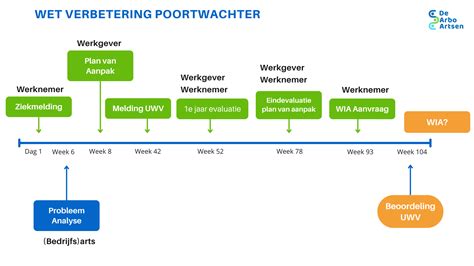 Infographic die de stappen van een kerkelijke tuchtrechtprocedure schetst, met nadruk op de rol van het slachtoffer.