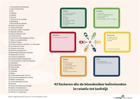 Diagram dat de verschillende factoren toont die bijdragen aan seksueel misbruik in een pastorale relatie, zoals machtsverschil, kwetsbaarheid van het slachtoffer en manipulatie.