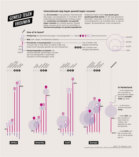 Infographic met statistieken over onderwijs en corona