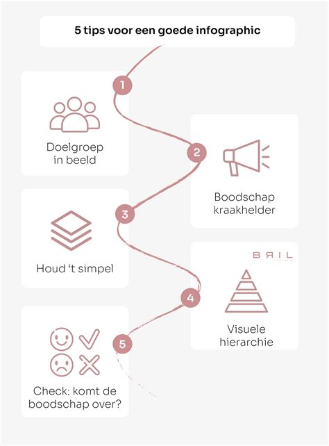 infographic over de invloedsfactoren op prediking