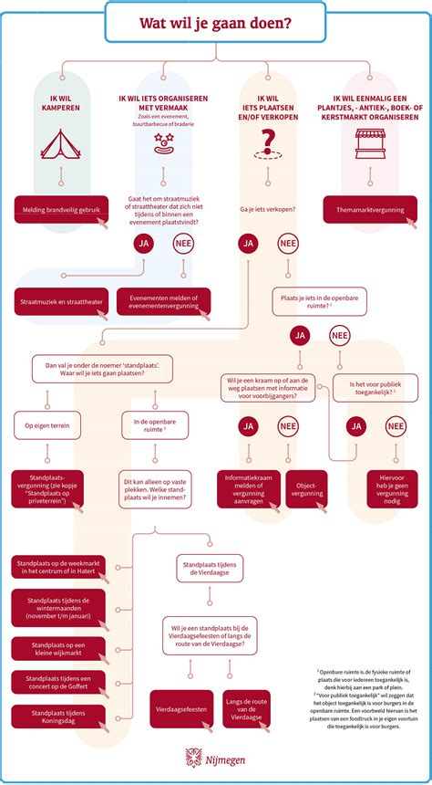 Schema om te bepalen of een interim-predikant geschikt is voor de situatie van een gemeente.