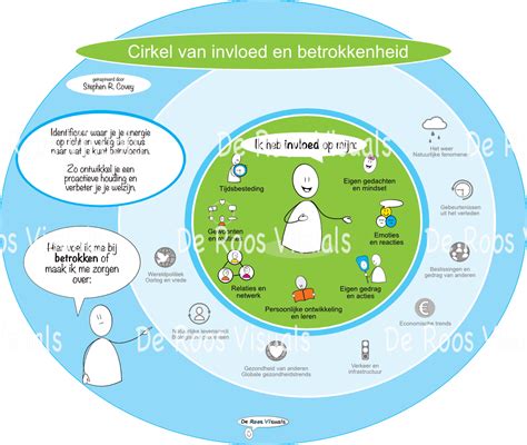Infographic die de verschillende categorieën van betrokkenheid binnen de PKN uitlegt: leden, niet-gedoopten, gastleden en vrienden, met hun respectievelijke rechten en plichten.