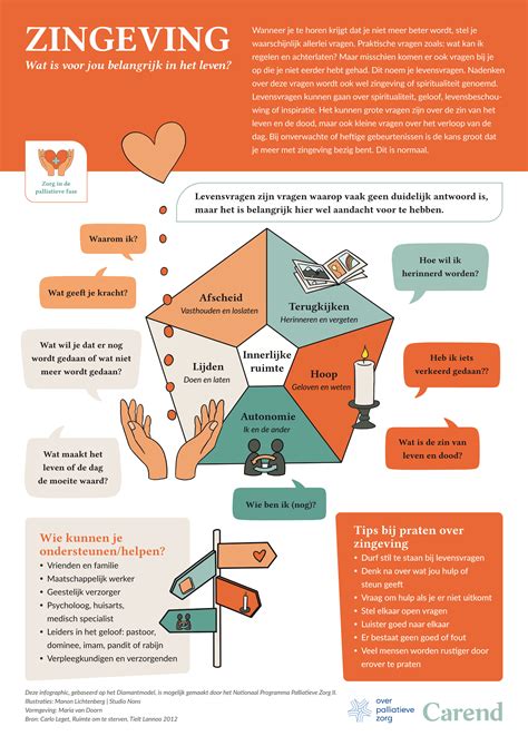 infographic over de afname van kerkleden in Nederland versus de blijvende behoefte aan zingeving