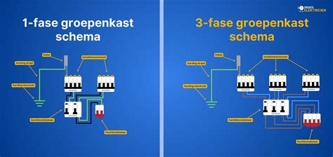 Schema van de drie afdrachtcategorieën binnen de PKN
