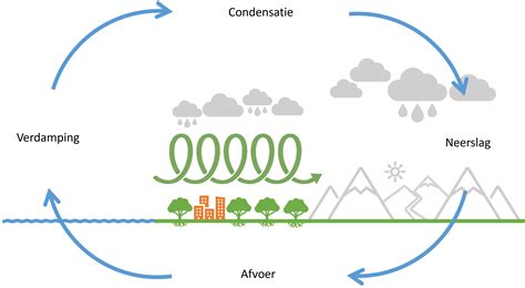 Schema dat de oneindige kringloop van blikrecycling illustreert