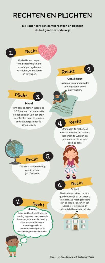 Infographic met de rechten en plichten rondom demonstraties