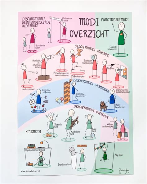 Schema van kerkdiensten met verschillende voorgangers