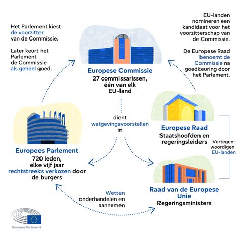 Infographic die de verschillende eindtijdprofetieën uit de Bijbel samenvat en hun onderlinge verbanden toont.