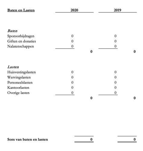 Tabel met de verkorte staat van baten en lasten van de Protestantse Stichting Hofkerkgemeente te Doetinchem voor de jaren 2024, 2025 en 2026.
