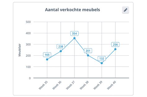 illustratie van financiële grafieken die dalen